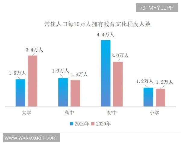 数据分析：北京足球队的耐力表现