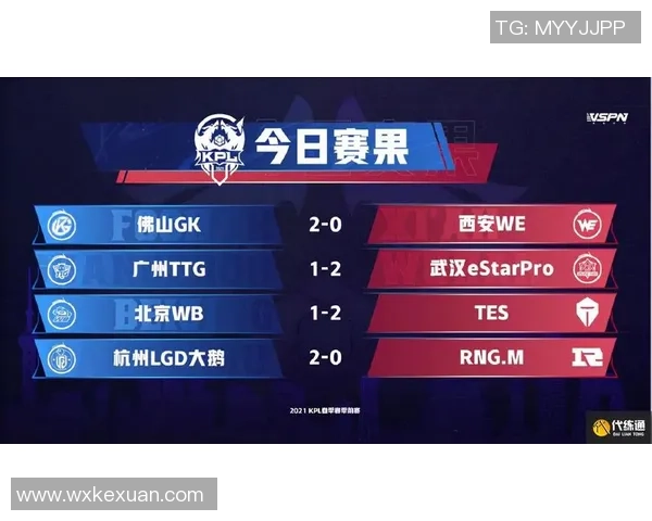 王者荣耀技术排行榜:RNG位居第3名