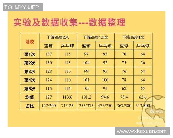 数据分析:上海乒乓球队的配合表现